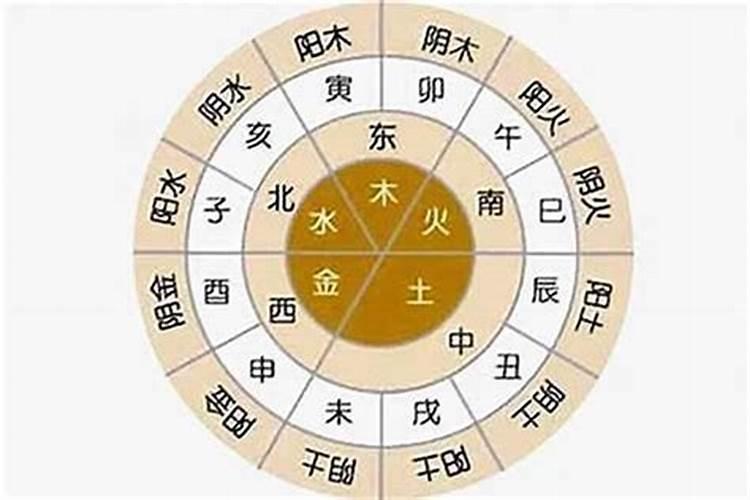 八字天干合化五行怎么看？