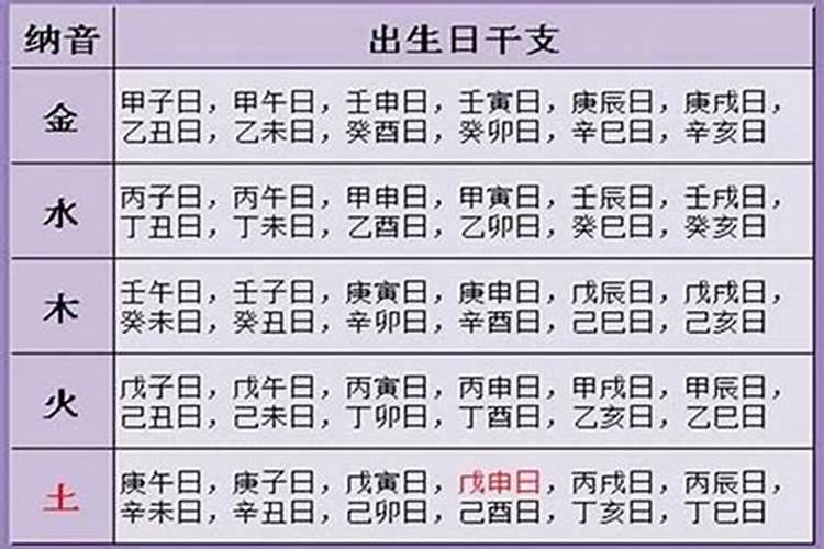 生辰八字被压有什么不好？