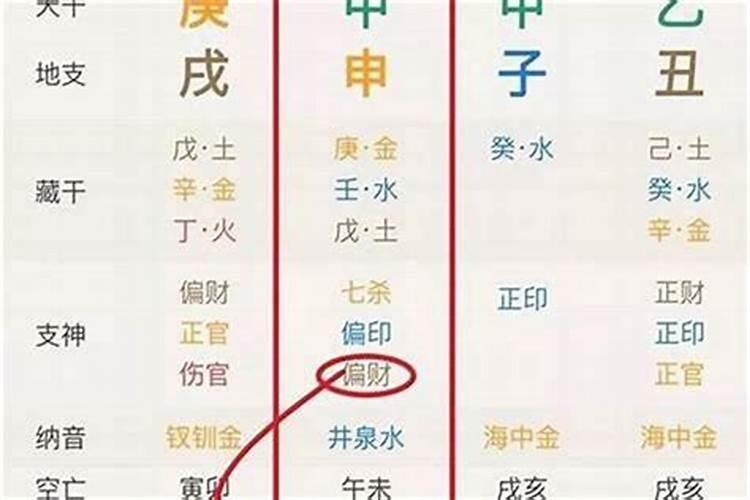 女命时柱童子是什么意思？