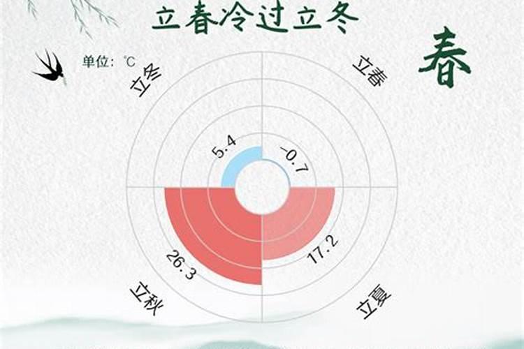 有几个属于立春的节气？