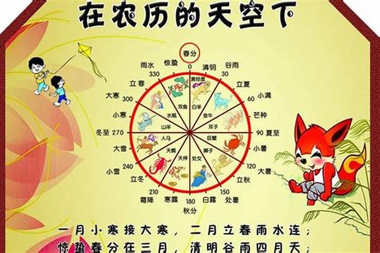 农历正月初二的叫法是什么？