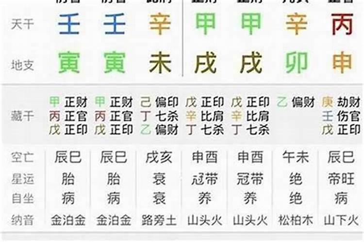 批八字算命预测婚姻吉凶