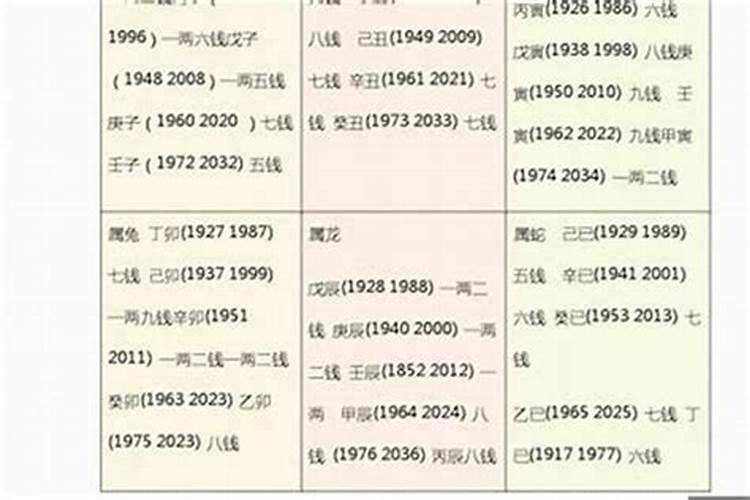 生日算命几两几钱？