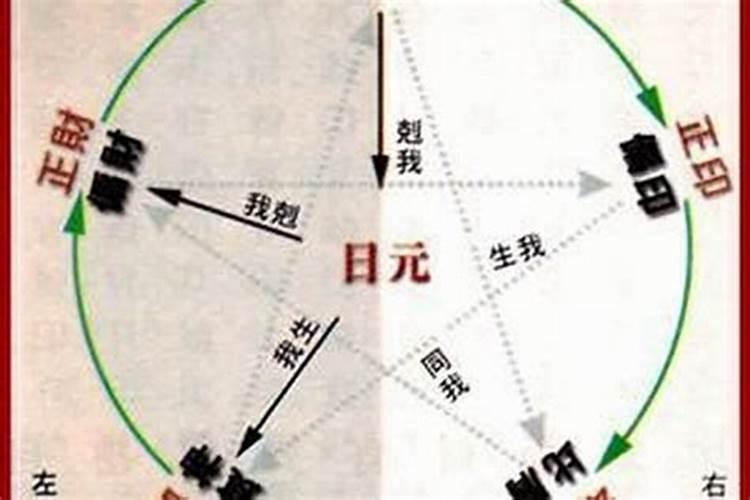 合八字有阴煞吗？