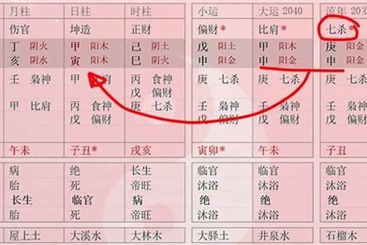 流年地支和配偶宫相同