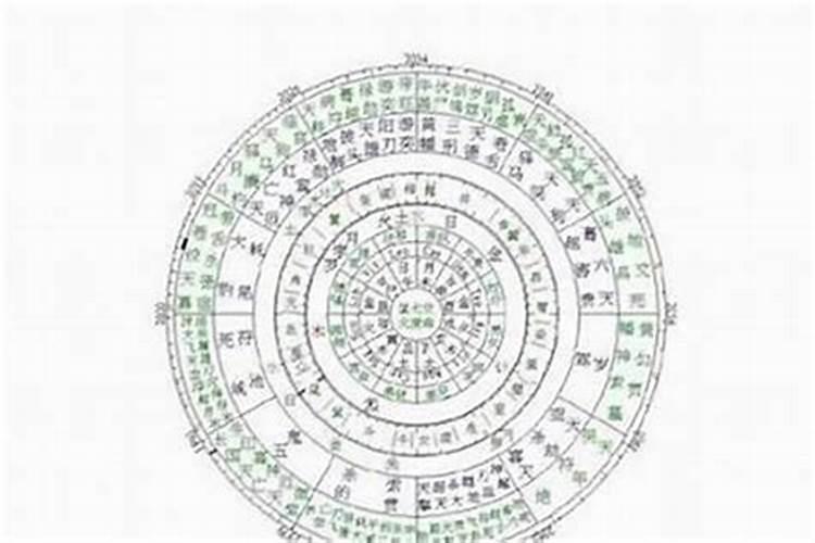 合婚月柱代表什么？