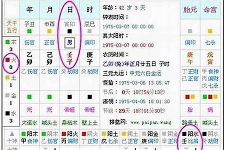 怎样推算八字缺什么？