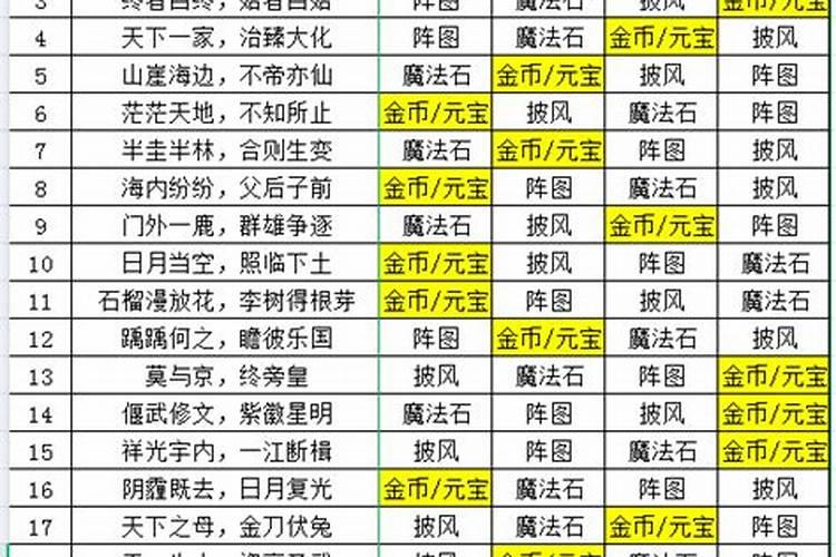 大唐无双武将寻宝的运势怎么看？