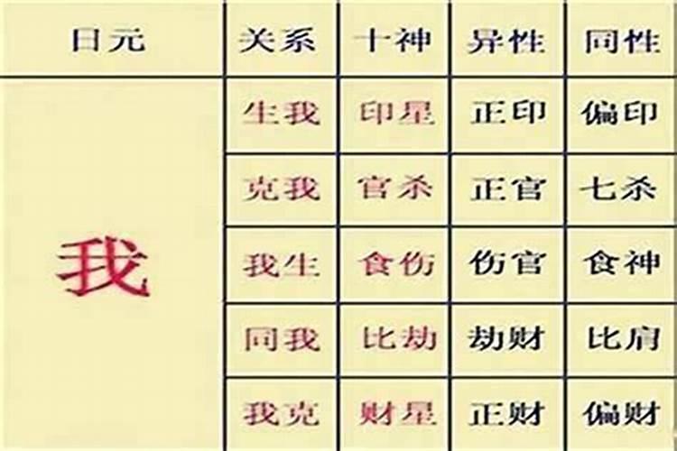 四柱八字中什么是婚姻宫？