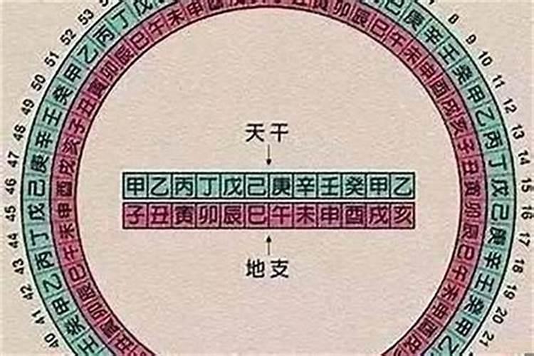 八字的日时是怎么推算出来的？