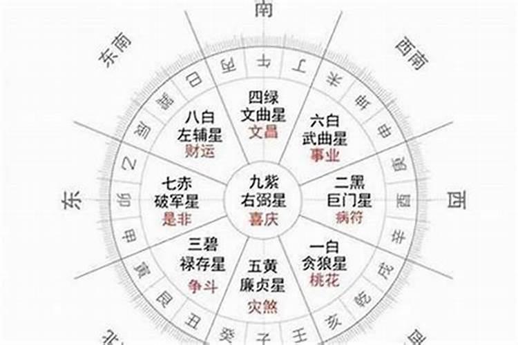 本命年是从什么时候算？
