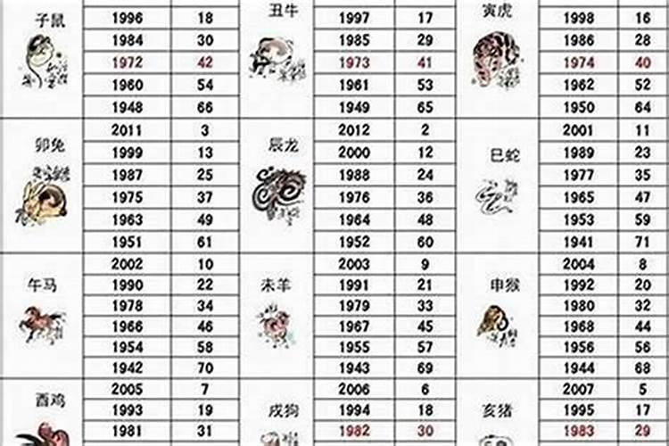 1966年5月出生的女性运程