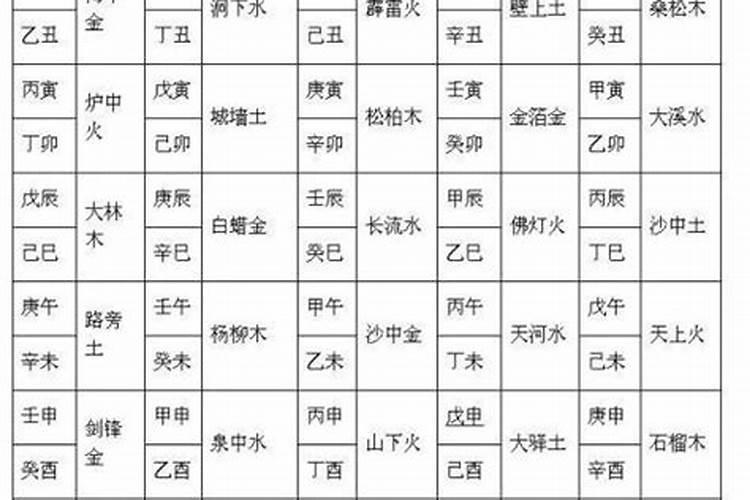 夫妻八字合婚看什么？