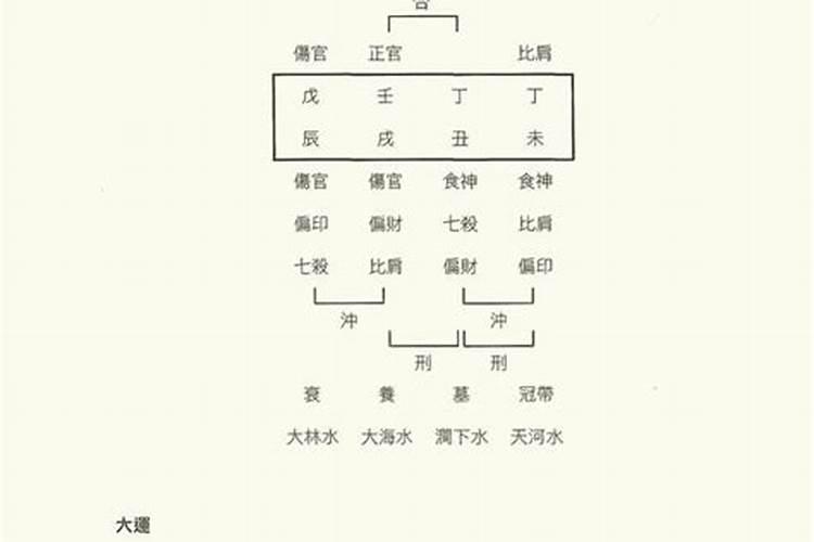 朱元璋的生辰八字是什么意思？