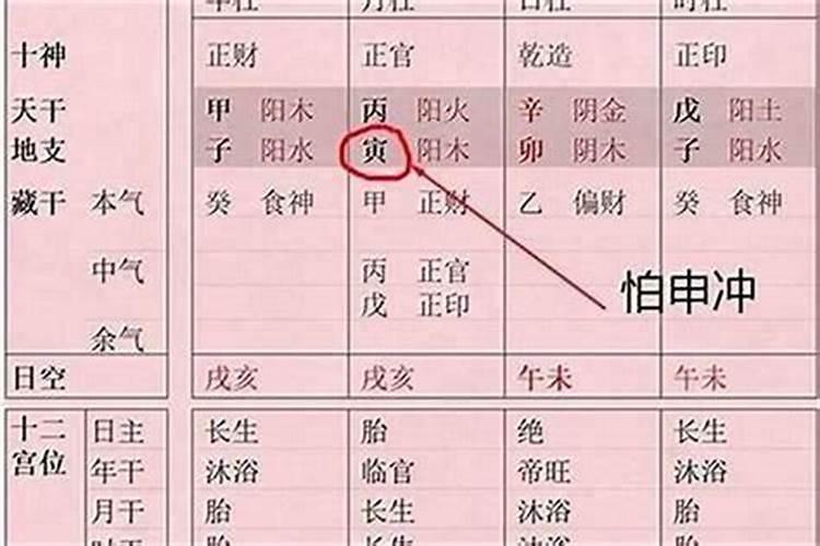 怎样用八字格局断命？