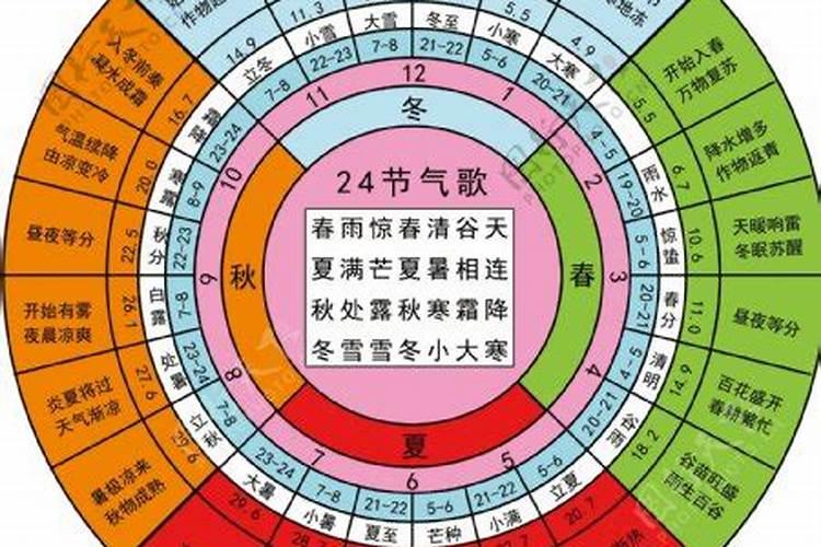 都哪些节气更换运势？