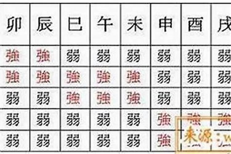 生辰八字弱强怎么判断？