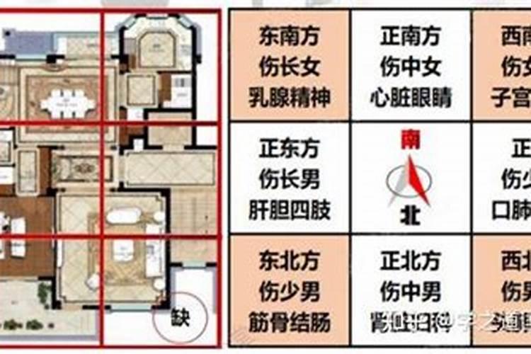 房屋风水九宫格缺角