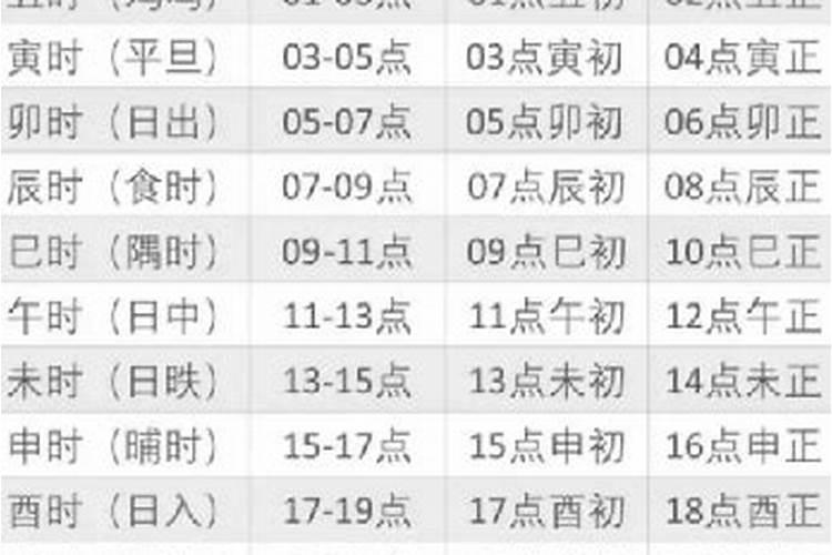 正月初一是什么时间出生的？