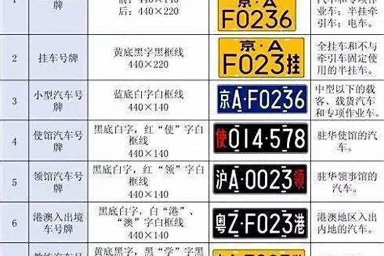 车牌跟运势有关吗？