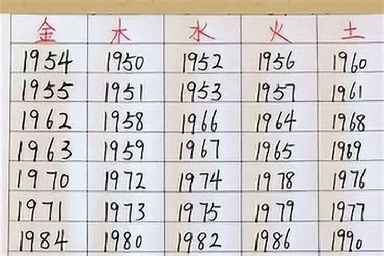 1982年11月25出生的人整体运势