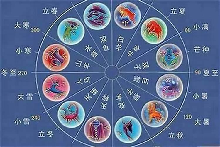 婚配属相和星座哪个更准？