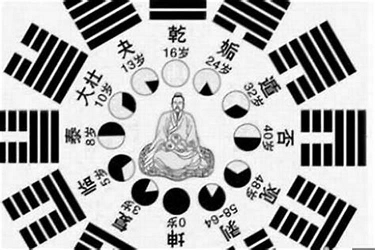 批八字算卦的准吗？