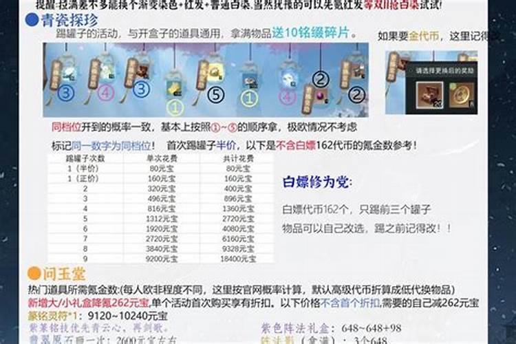 寒衣节活动氪金攻略在哪？