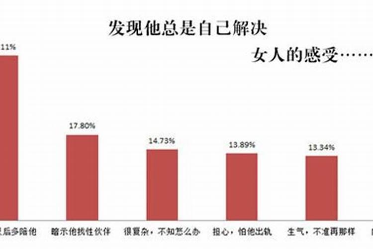 婚姻如何解决生理需求？
