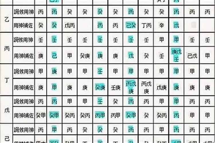 八字四柱怎么看夫妻星？
