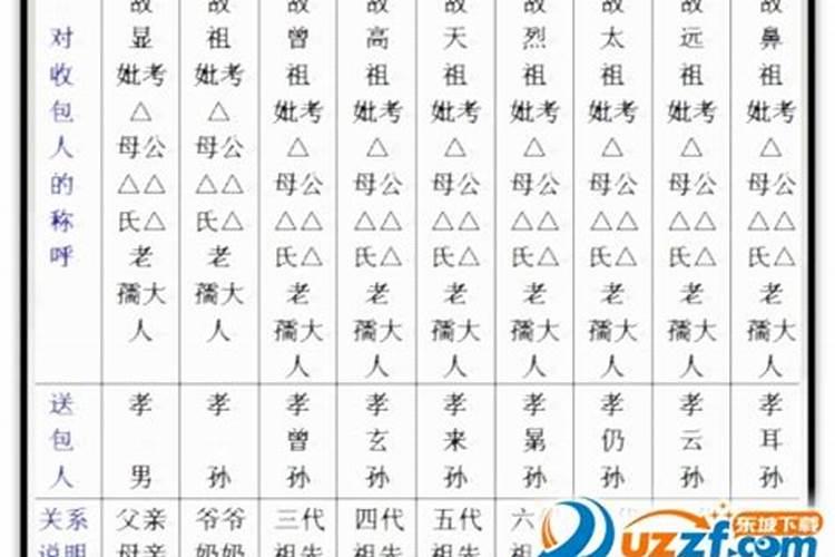 鬼节祭品怎么写？