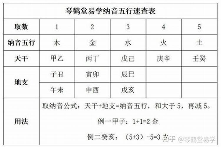 合八字怎么会用到纳音五行？