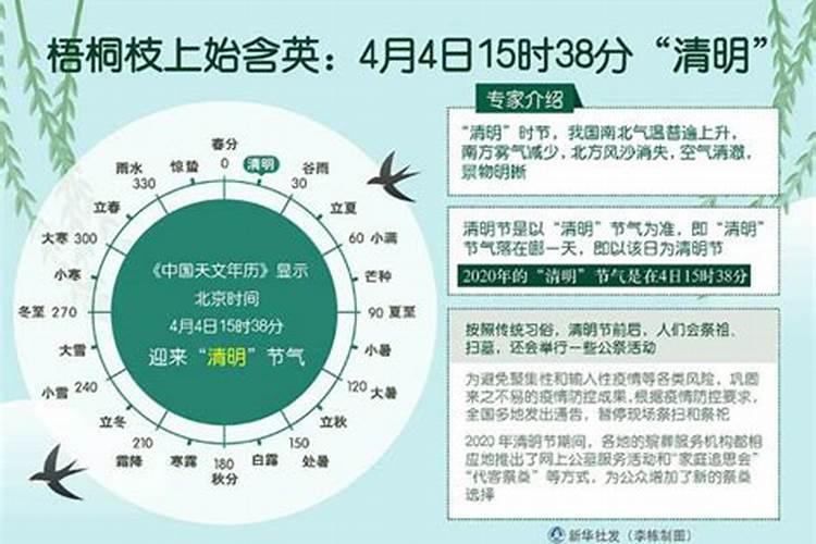 清明节的具体时间是几点几分？