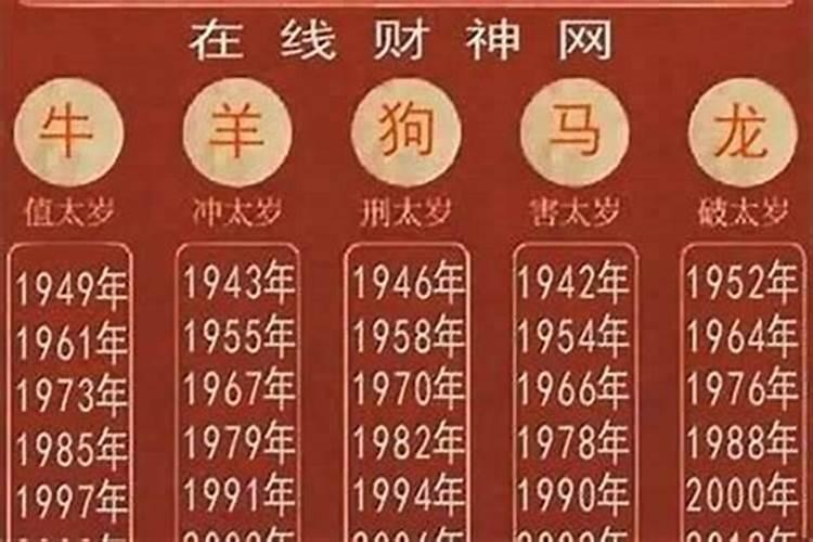 属猪人犯太岁年份有哪些？