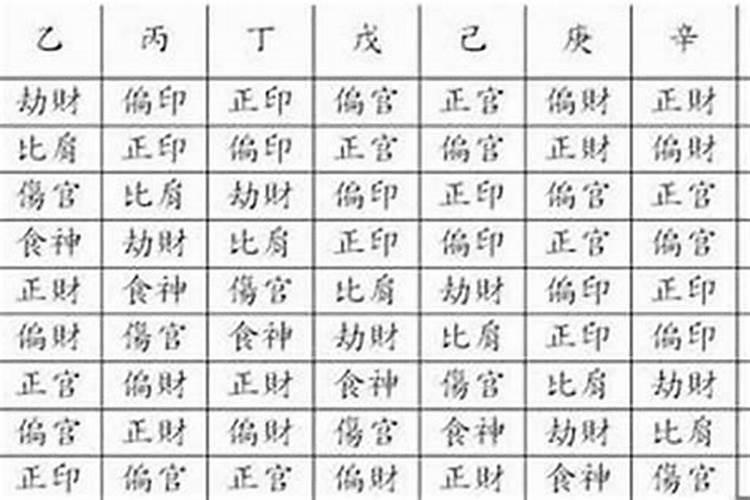 八字格局怎么看喜忌？