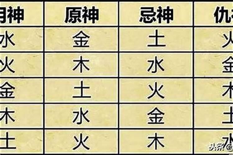 八字算命包括什么意思？