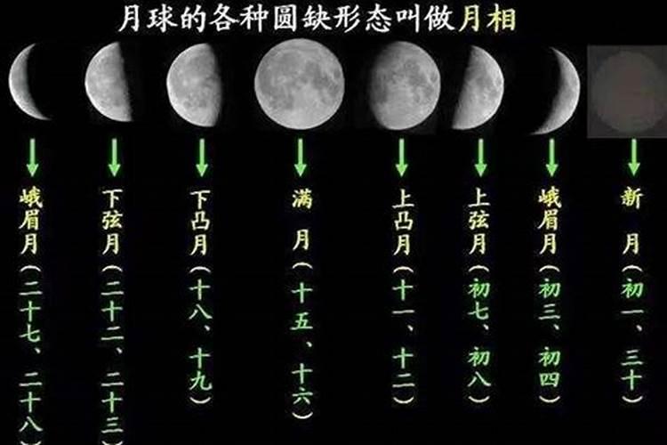 正月初一月亮位于哪个星宿？