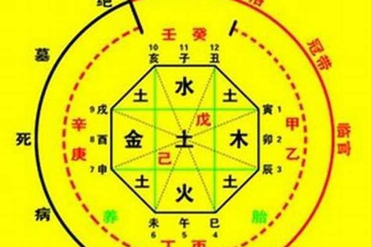 八字算命怎么算呢？