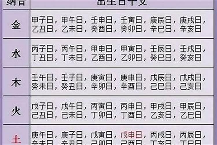 84年正月初一出生五行