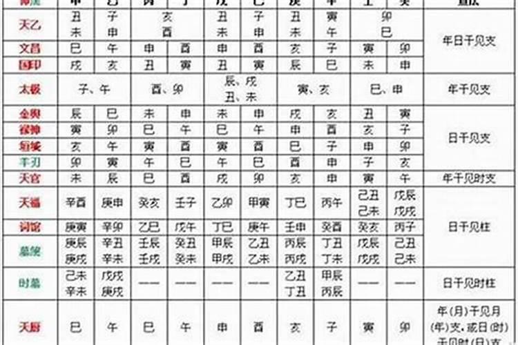 八字怎么看用神,喜神,忌神？