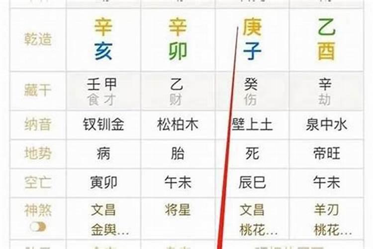 有生辰八字不好但成功的人吗？