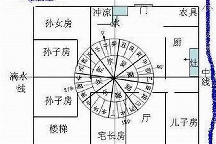 如何测八字设计房屋布局？