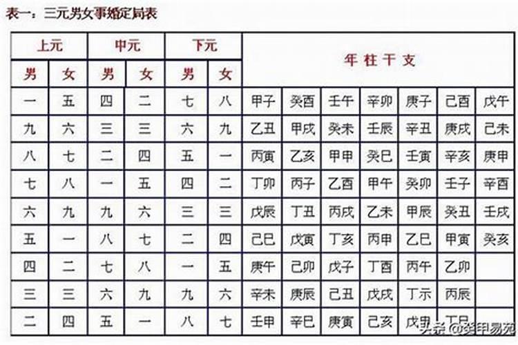 生辰八字几合可以结婚？