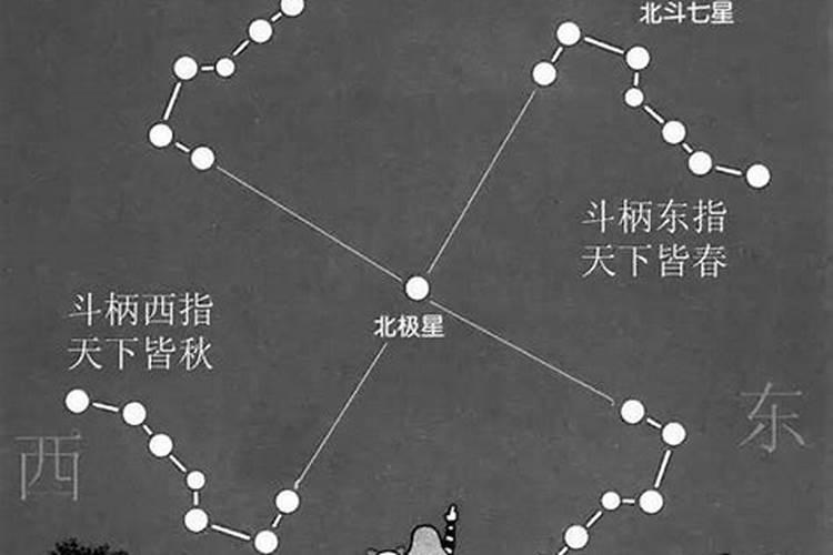 冬至的时候北斗七星的斗柄指向哪？