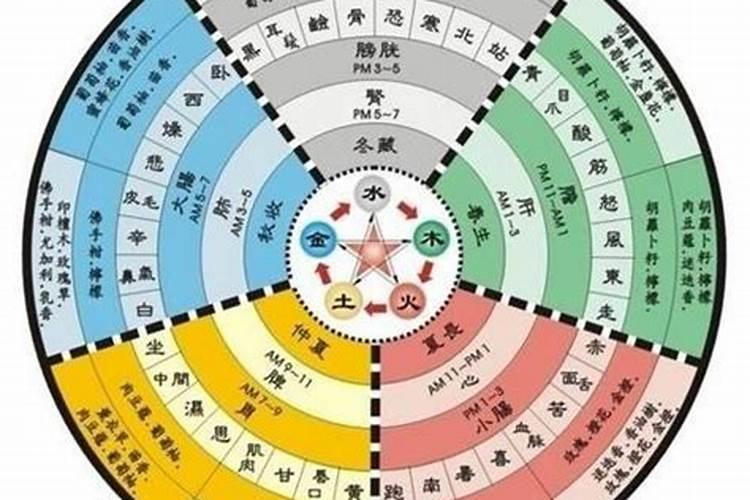 八字用神有力是什么意思？