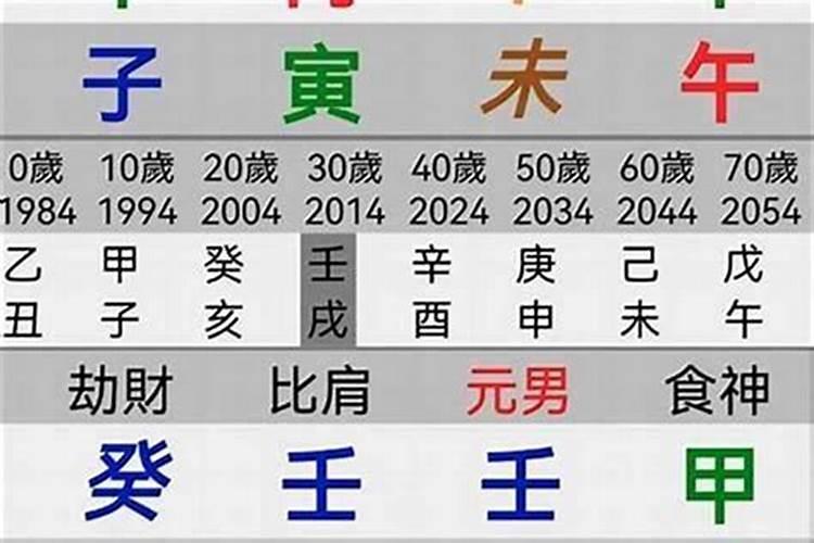 六壬中婚煞制法什么意思？