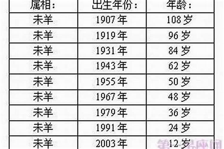 属羊的今年多大？