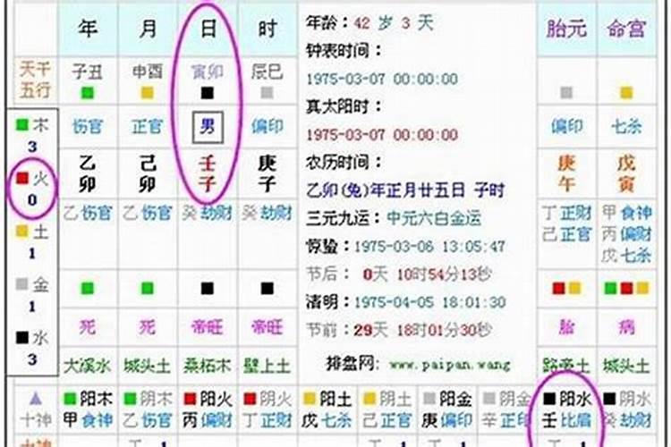 怎样测算生辰八字五行缺什么？