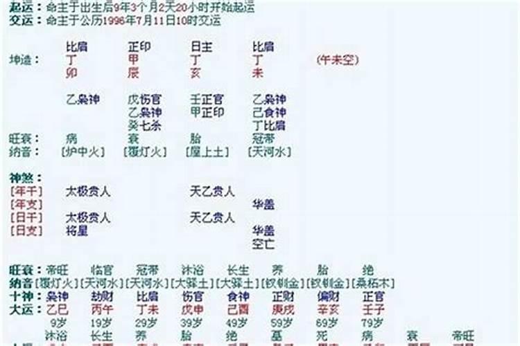 八字中一辈子无妻的信息