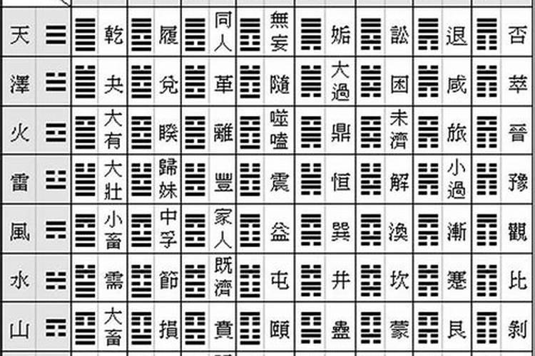 六十四卦如何算姻缘？